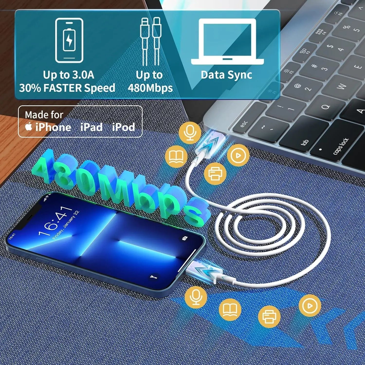 2Pack 20W Dual Port USB C Wall Charger USB A Quick Charging Block Plug with 6FT USB-C Cable for Android or iPhone16/15/15 Plus/15 Pro Max